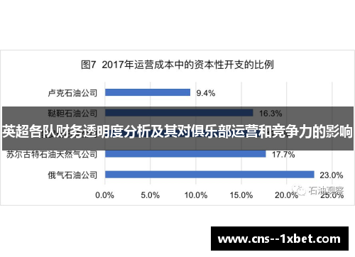 英超各队财务透明度分析及其对俱乐部运营和竞争力的影响
