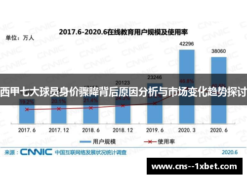 西甲七大球员身价骤降背后原因分析与市场变化趋势探讨