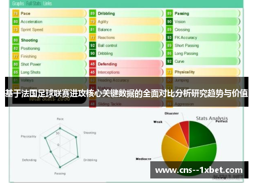 基于法国足球联赛进攻核心关键数据的全面对比分析研究趋势与价值