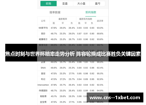 焦点时刻与世界杯赔率走势分析 阵容轮换成比赛胜负关键因素