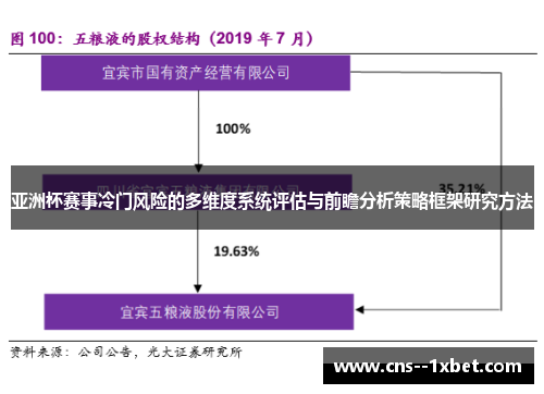 亚洲杯赛事冷门风险的多维度系统评估与前瞻分析策略框架研究方法