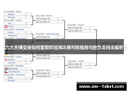 六大关键变量如何重塑欧冠淘汰赛对阵格局与胜负走向全解析
