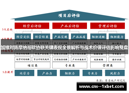 加维对阵摩纳哥欧协联关键表现全景解析与战术价值评估影响复盘
