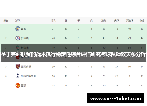 基于英超联赛的战术执行稳定性综合评估研究与球队绩效关系分析 基于英超联赛的战术执行稳定性综合评估研究与球队绩效关系分析