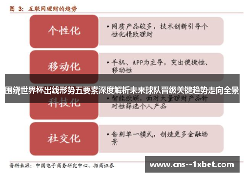 围绕世界杯出线形势五要素深度解析未来球队晋级关键趋势走向全景 围绕世界杯出线形势五要素深度解析未来球队晋级关键趋势走向全景