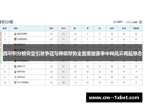 西甲积分榜突变引发争冠与保级形势全面重塑赛季中段风云再起悬念