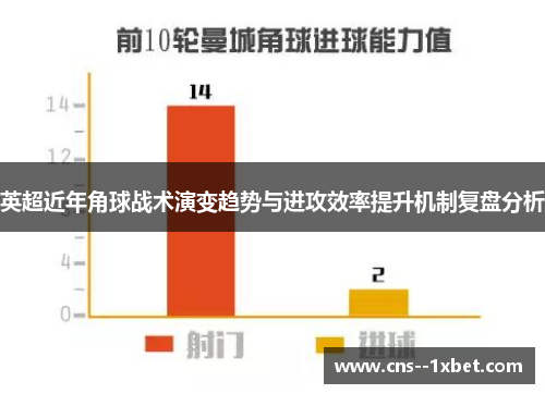 英超近年角球战术演变趋势与进攻效率提升机制复盘分析