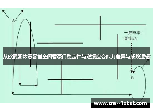 从欧冠淘汰赛容错空间看豪门稳定性与逆境应变能力差异与成败逻辑